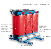 50KVA~2500kVA 20kV Dry Type Transformer, 22kV 24k, SCB10 dry type transformer Cast Coil Transformer